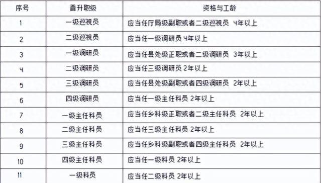 下个月中旬，24国考公告即将发布，专科生可报考吗？