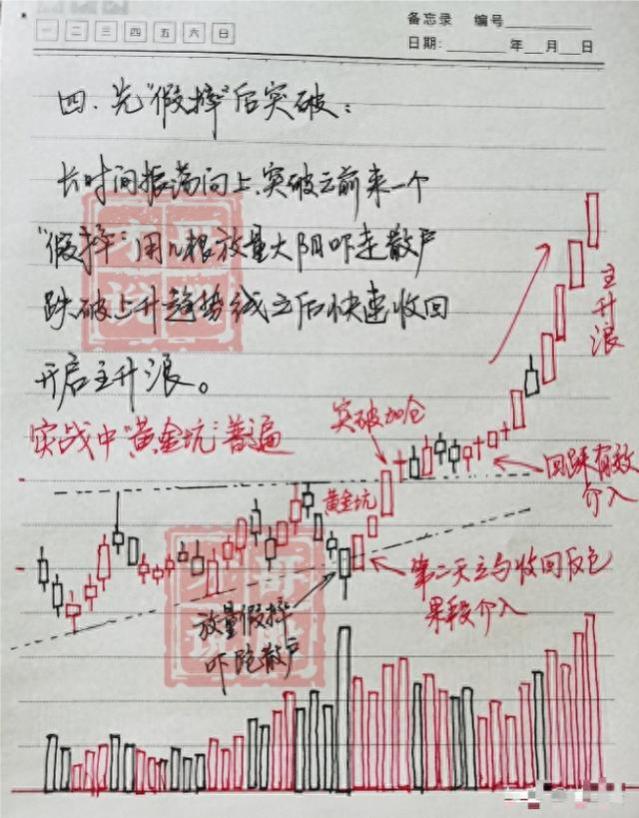 炒股的最厉害境界是什么？从股市赚钱的就有一种人，讲得太透彻了