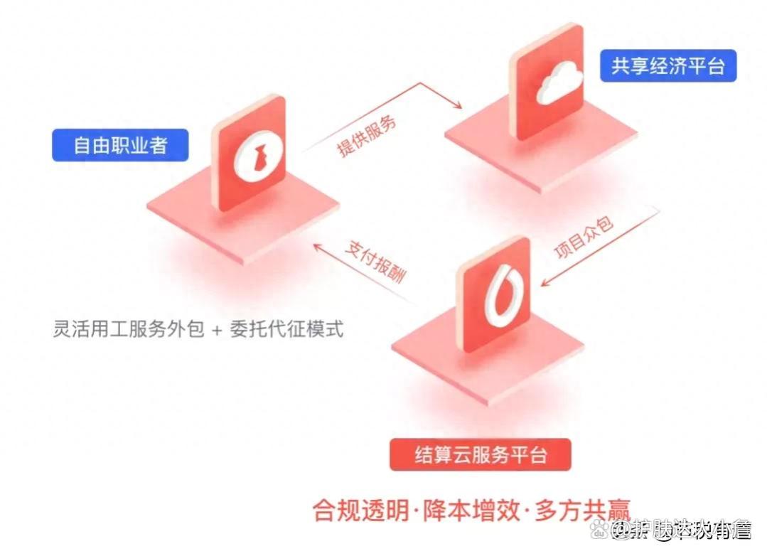 工资越高，税负越重？下半年股东分红用这3招，税负最低仅需3%