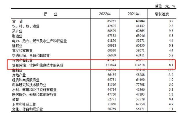 三峡大学科技学院就业好不好？专业前景非常好，薪资高，机会多！