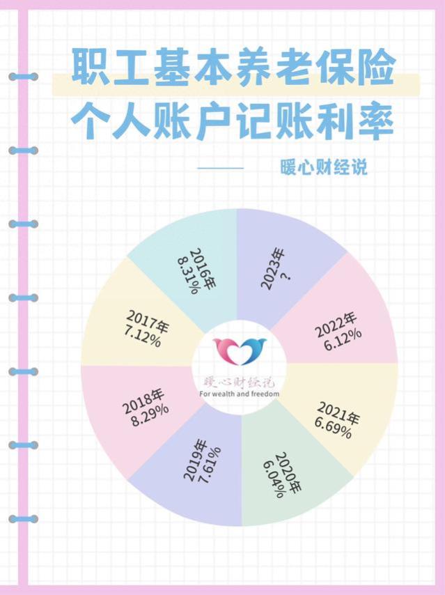 在山东省按照300%基数缴费15年，退休养老金能不能领到5000元？