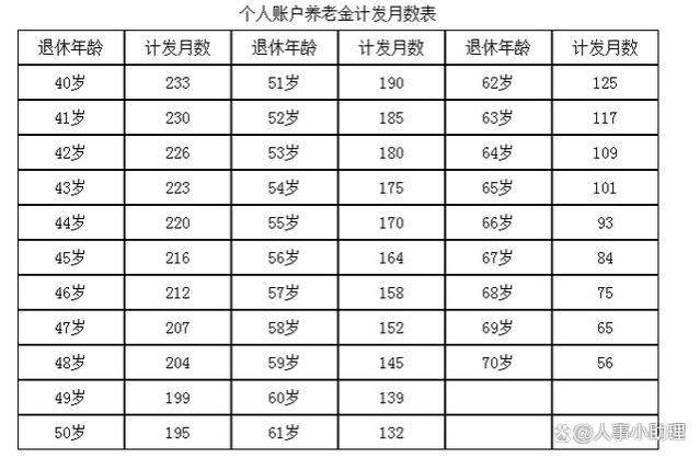 掌握养老金计算公式，自己在家估算退休金