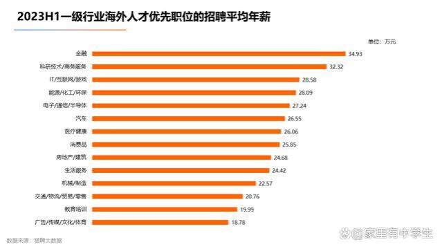 中产家庭梦魇：花100万留学，孩子回国月薪2500！留学值不值？