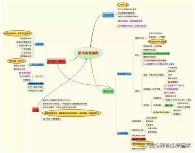 职业炒股十年，30万入市做到4600万实现财富自由，总结以下经验