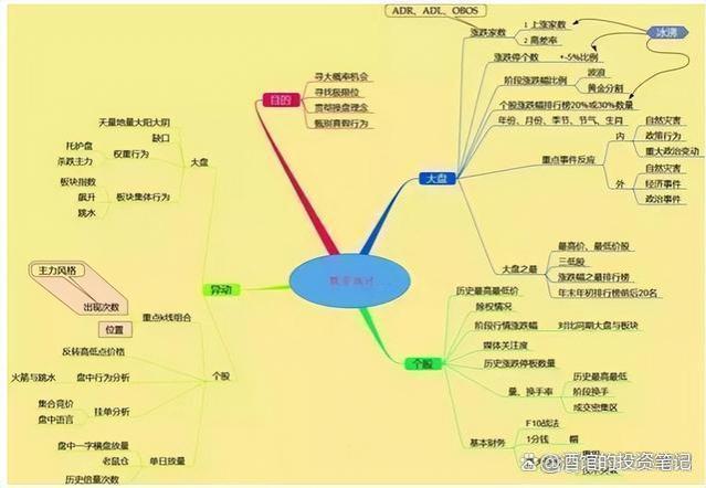 职业炒股十年，30万入市做到4600万实现财富自由，总结以下经验