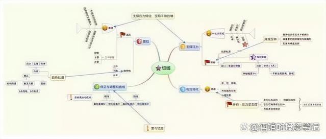 职业炒股十年，30万入市做到4600万实现财富自由，总结以下经验