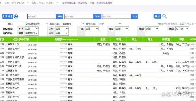 广西高校的就业与升学分析