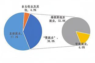 高校应届生为何选择“慢就业”？这项专题调研给出分析