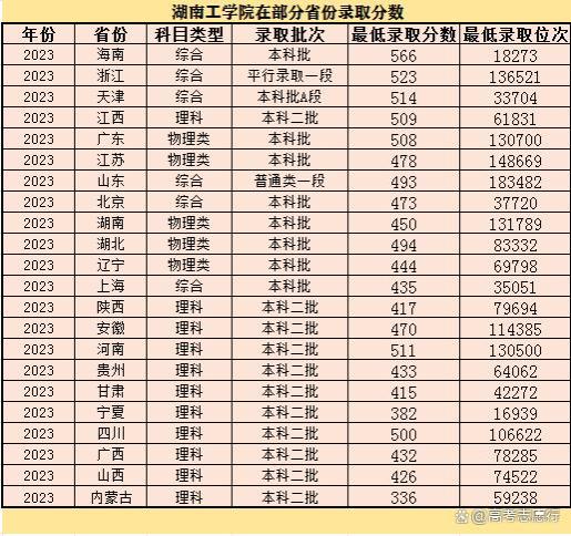 默默无闻的1所二本大学，就业很不错，中等高考生关注