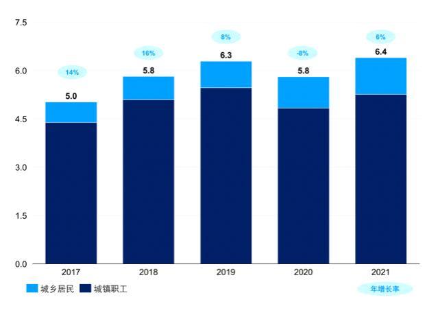 你准备好养老钱了吗？个人养老金制度将如何重塑我们的老年生活