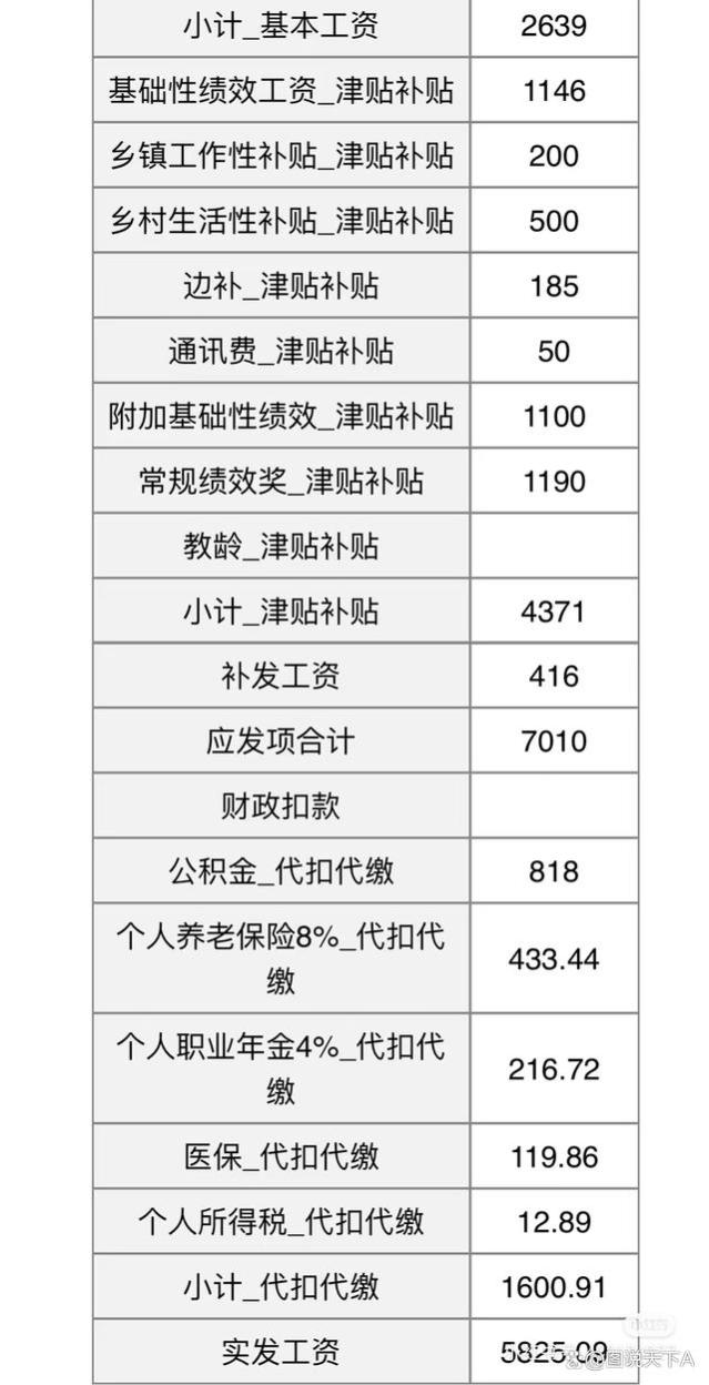 贵州某区特岗教师自曝工资待遇