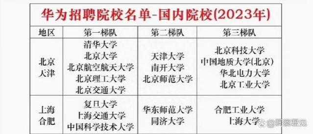 大学生就业问题：进入大学容易，找工作难