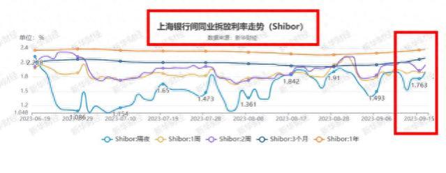 一文读懂中国货币市场、回购和同业拆借市场——金融考研求职必看