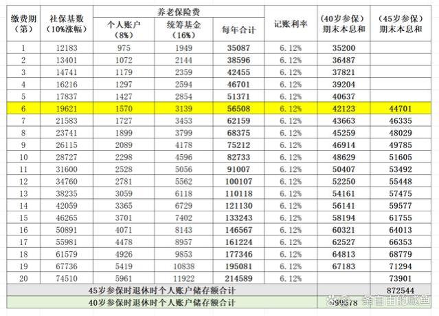 灵活就业，什么年纪开始交社保？建议越早越好！