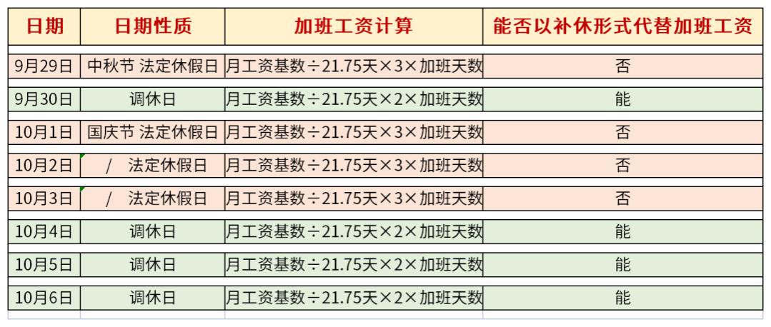 中秋国庆连休8天！加班工资如何算，一起来看看~