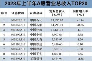 A股中报全扫描：谁最赚钱？谁亏最多？谁被罚？谁退市？