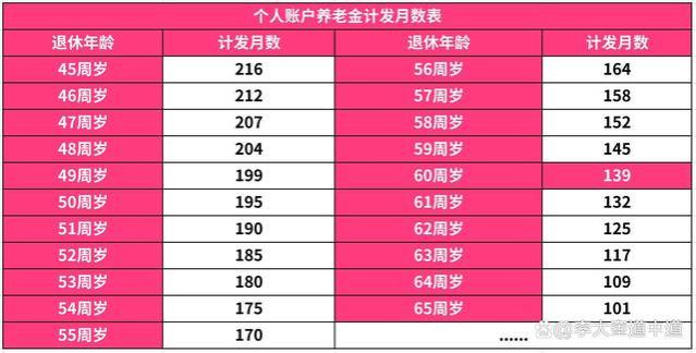 2023年山东省退休养老金计算公式，分三部分，又分两个三类情况