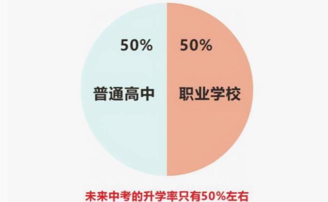 “宁愿学生打工也不要念职高”？高中班主任忠告，令家长破防了