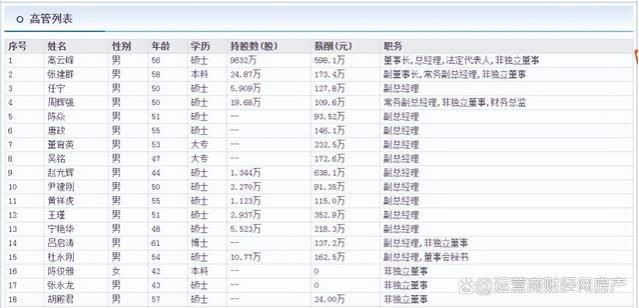 大族激光副总吴铭大专学历仓库主管做起 年薪172.6万远高于尹建刚