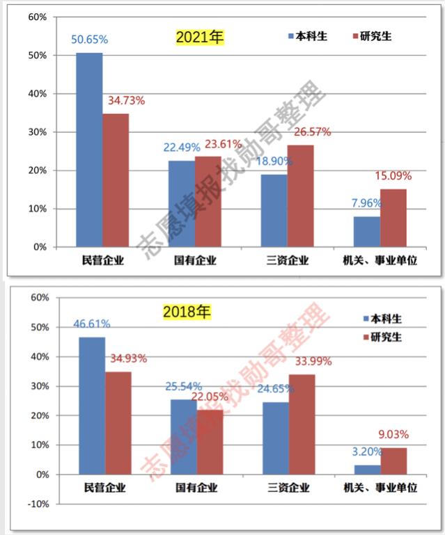 华东理工大学的就业数据对比，告诉我一个道理！