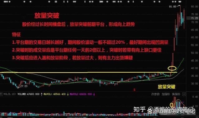 职业炒股十年，30万入市做到4600万实现财富自由，总结以下经验