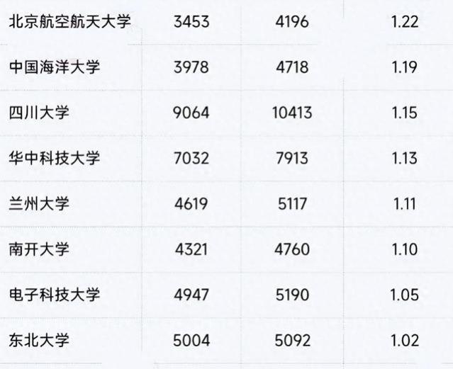 大学生的数量增多导致学历内卷，入职条件变得更加苛刻