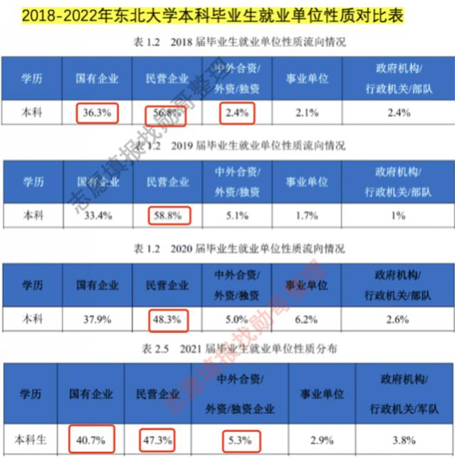 华东理工大学的就业数据对比，告诉我一个道理！