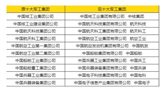 十大军工央企校招开启，这些专业学生太容易进！综合年薪超20万！