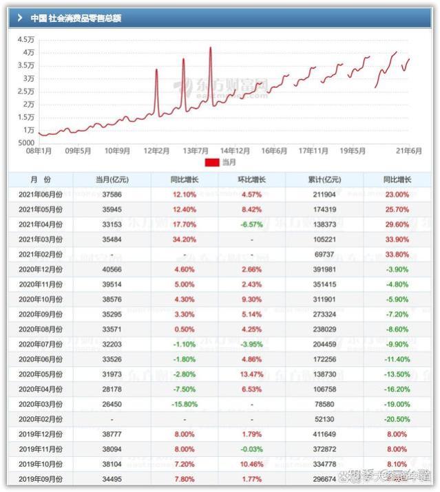 1980年工作工资30元，2023年退休养老金6000元，都属平均水平吗？