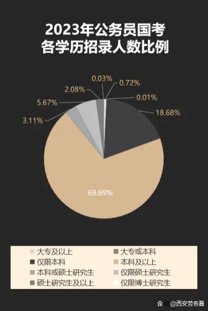 你知道大学生就业现状有多难？为什么大学生找不到工作？