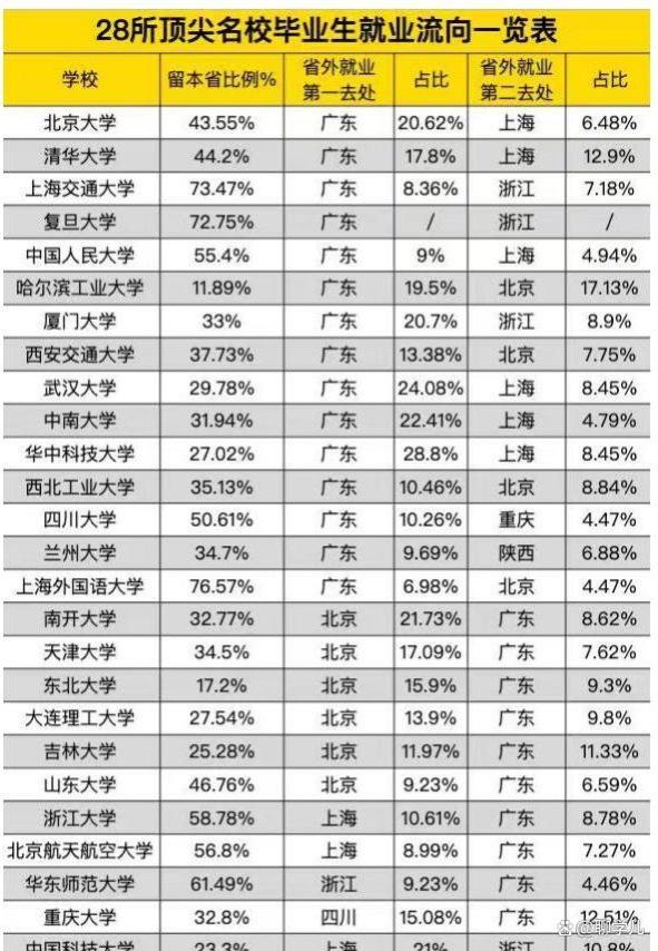 留在上海，创就业新天地？