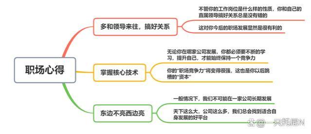 职场心得：如果你能领悟这3句话，说明你在职场上混得还不错