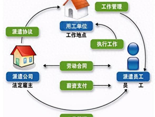 劳务分派预测10月推出新规，体制内迎挑战，获取铁饭碗不只是虚想