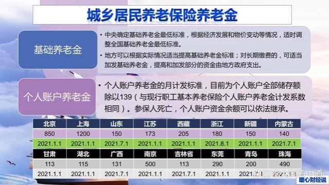 2023年山东省退休养老金计算公式，分三部分，又分两个三类情况