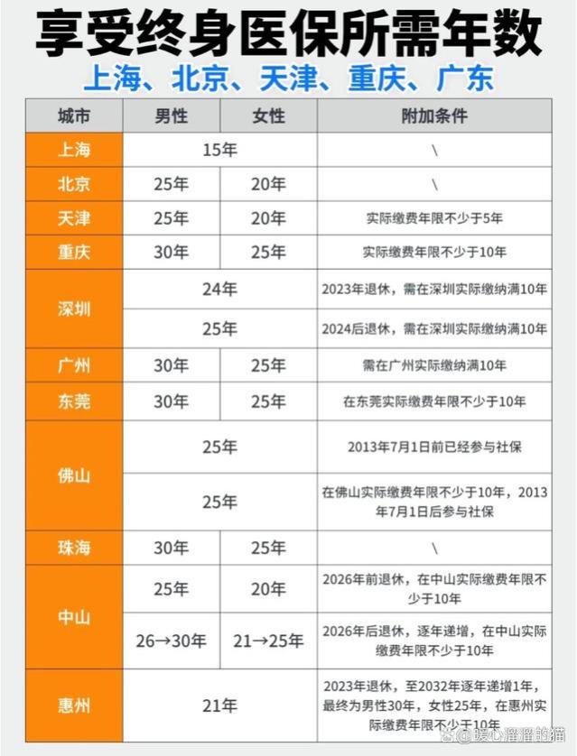 如何领取失业金？社保交满15年，可以不交等退休了吗？