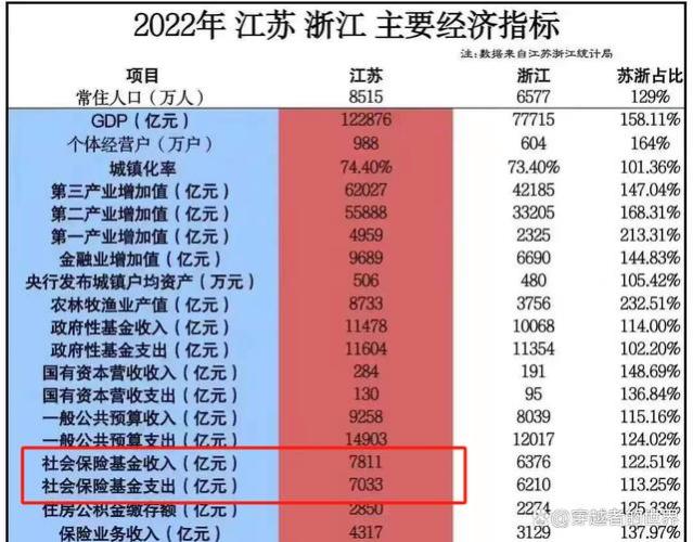 江苏过渡性养老金会调整吗？涉及到什么人？资金有保障吗？