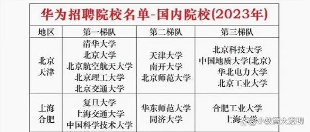 华为校招：大学生的学习之路与就业挑战