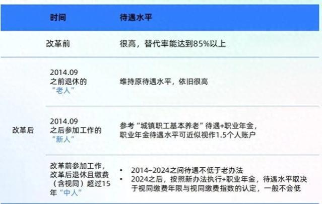 和延迟退休比较，汹涌而来的公务员退休潮，才是这代人真正的难题