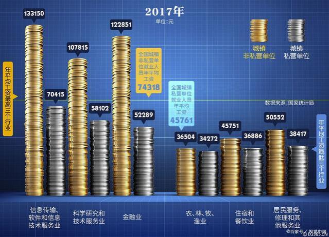 教师队伍月薪过万真的难？细数全国各地教师薪资情况