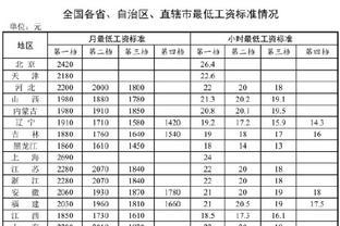 全国各地最新最低工资标准公布！四川月工资第一档不低于2100元