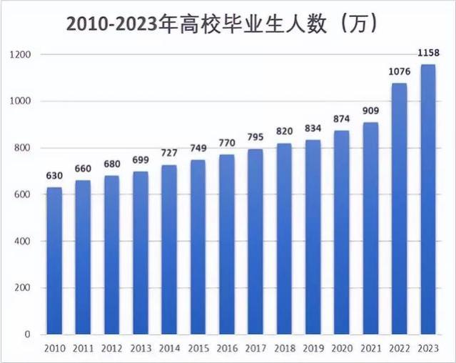 “好离谱”，25岁美国硕士求职“阿姨”，月薪轻松“过万”