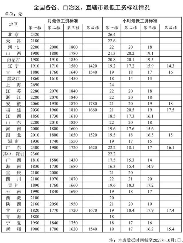 过安检被要求“试喝一口”，乘客索赔4.8万元；快戳！全国多地上调最低工资标准→