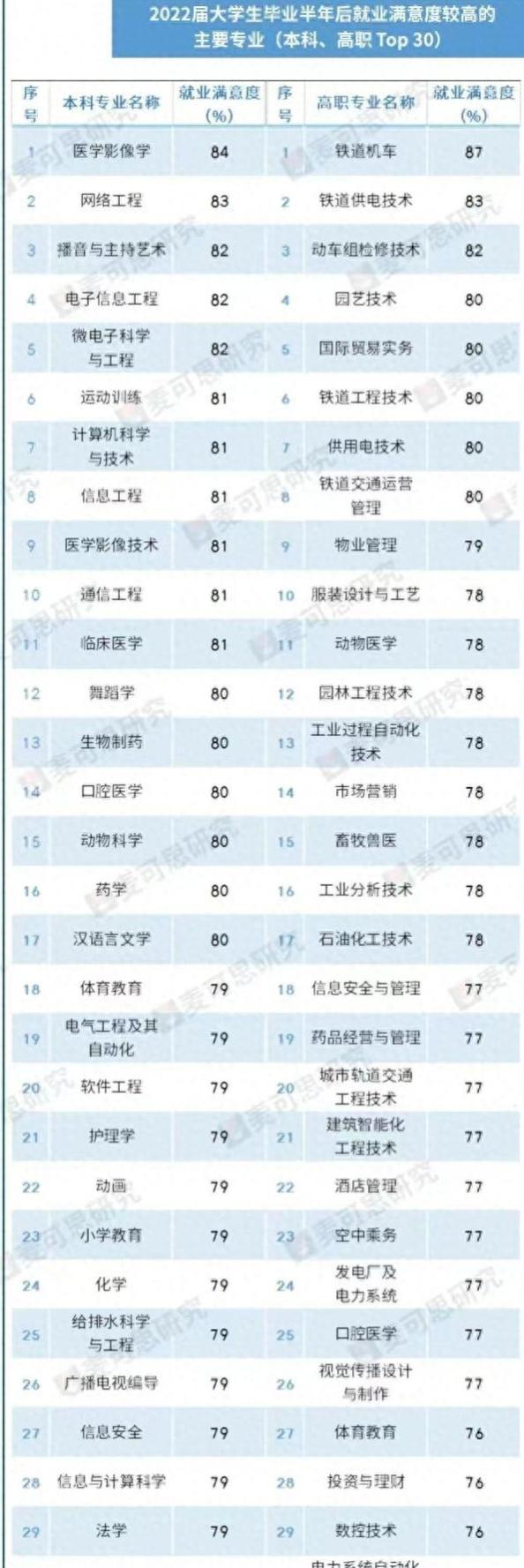 各医学专业的就业利弊，有些医学专业毕业连医疗职业都当不了