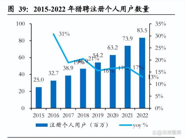 在线招聘行业深度报告：效率至上，在线招聘推陈出新重塑格局