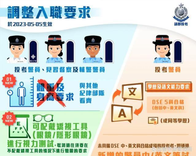 留学生求职：留在香港当阿Sir（警察）？