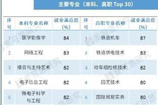 各医学专业的就业利弊，有些医学专业毕业连医疗职业都当不了