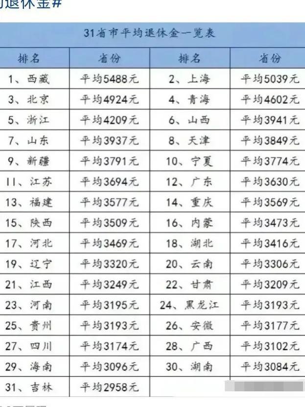 央企退休金14000！有人只有927！不公问题不解决，社会将更撕裂