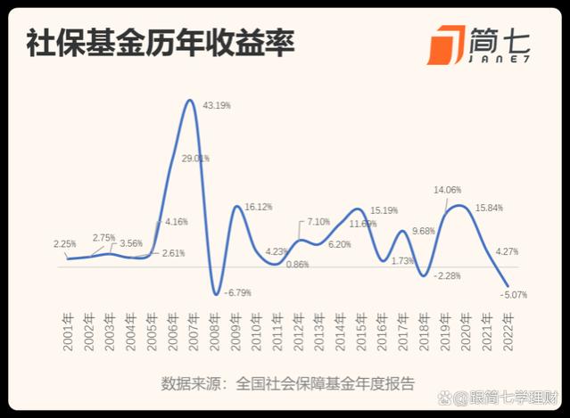 国家队出手，离「赚钱」还有多久？