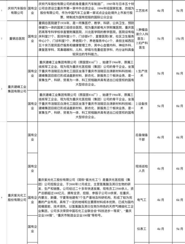 用心服务求职者 城市高校毕业生国企专场招聘活动来袭