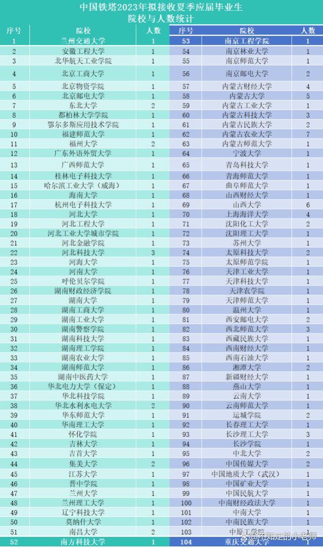 选择这所大学可进不为人知的大型央企，年薪30万，不输国家电网